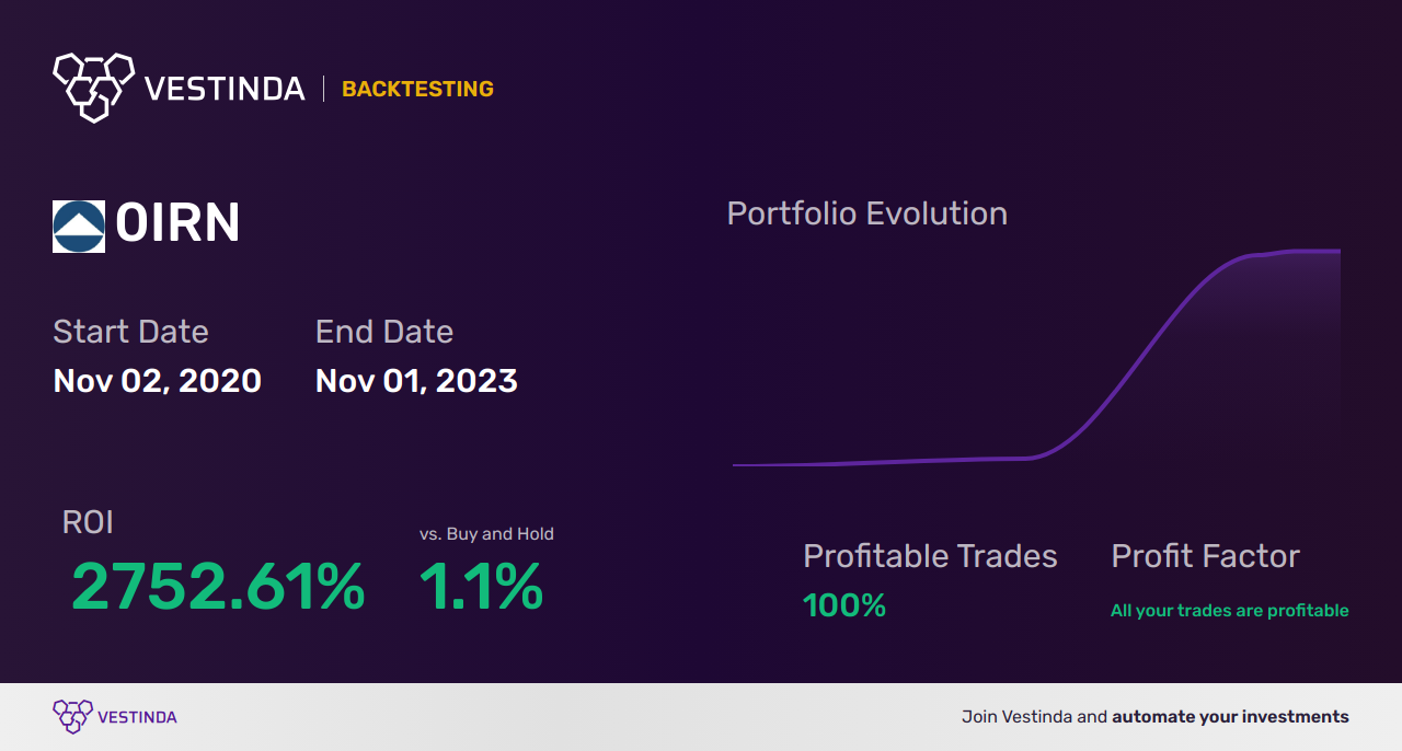 DX Trading Bot: Automating Profitable Trades for Financial Success - Backtesting results