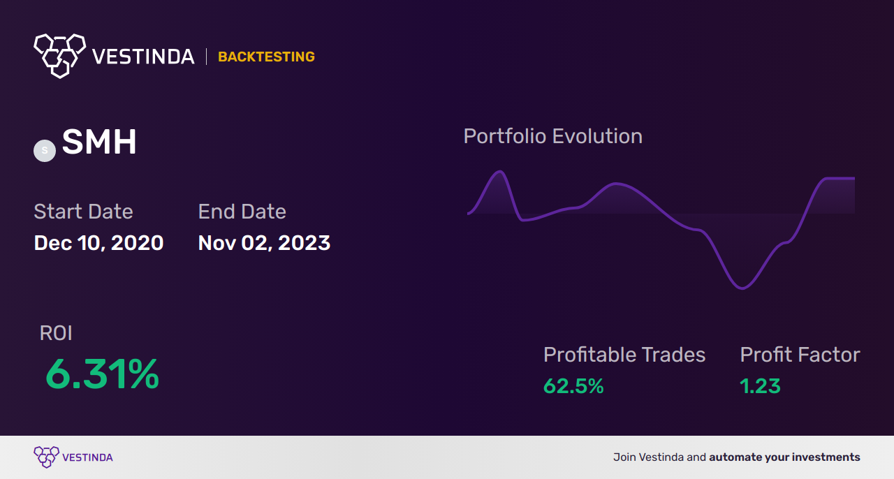 The Rise of Semiconductor ETFs: A Market Overview