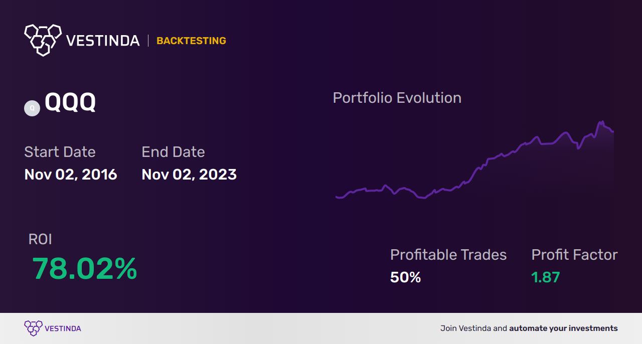 QQQ (Invesco QQQ Trust) Trading Strategies: Unleashing Profit Potential •  Vestinda