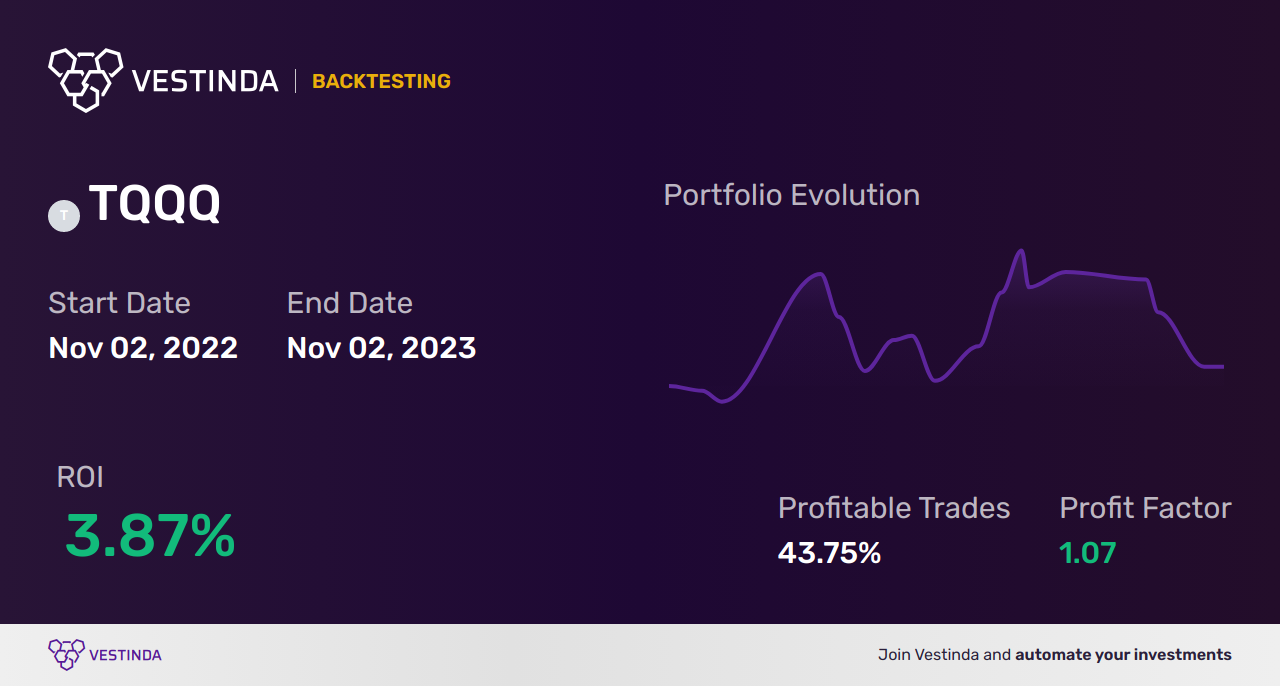 TQQQ Trading Signals: Proshares Ultrapro Qqq Insights - Backtesting results