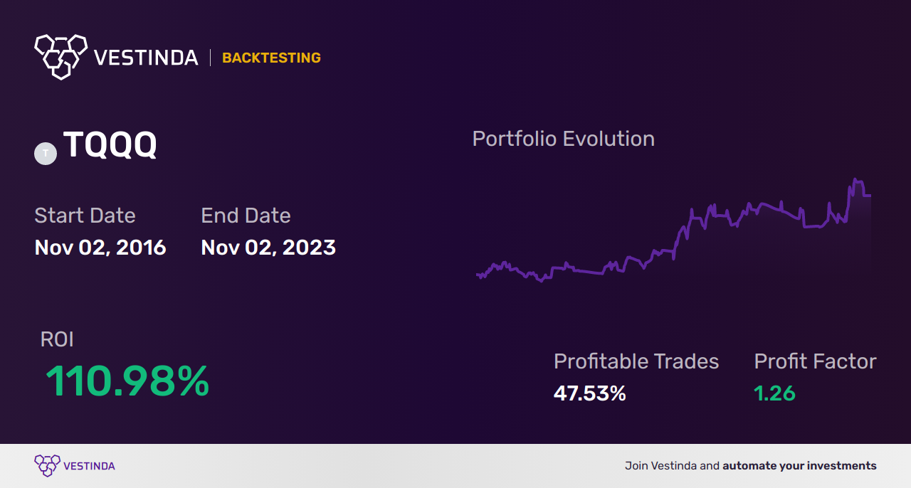 TQQQ Moving Averages Trading Strategies: Maximize Proshares Ultrapro QQQ Potential - Backtesting results