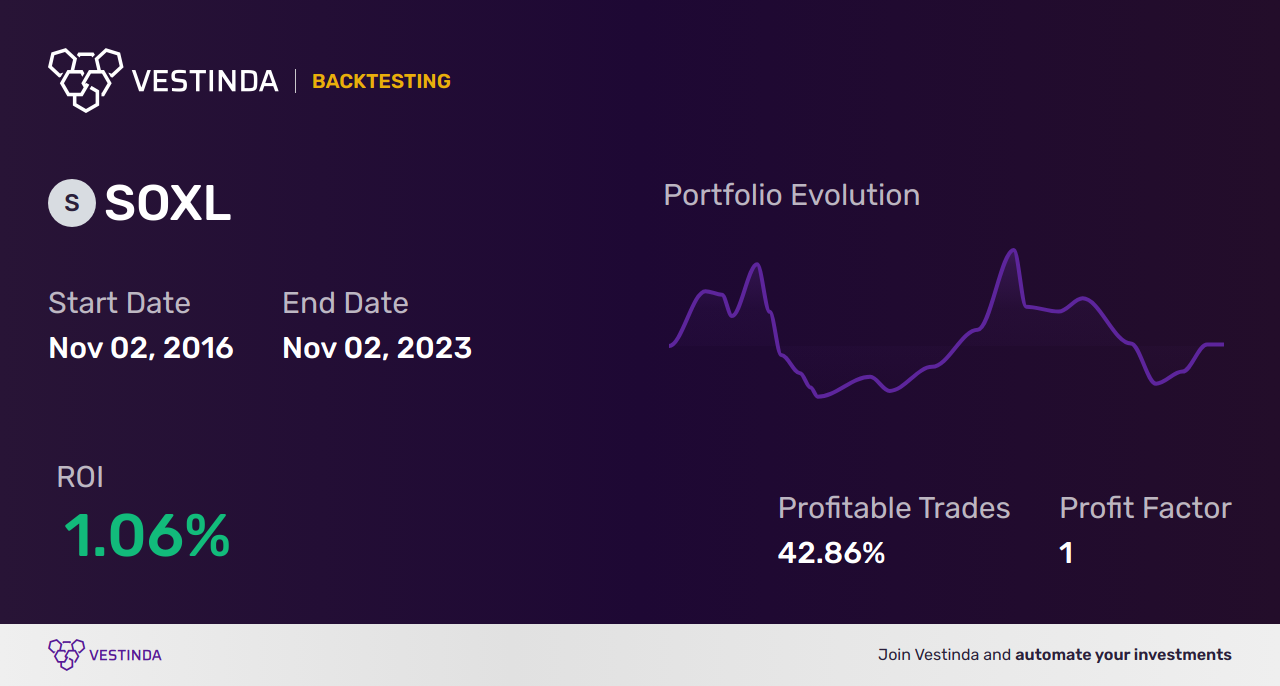 SOXL Automated Trading Bot: Boosting Semiconductor Bull 3x Shares • Vestinda