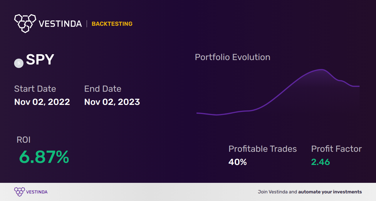 SPY Trading Signals: Maximizing Profits with ETF Trust - Backtesting results