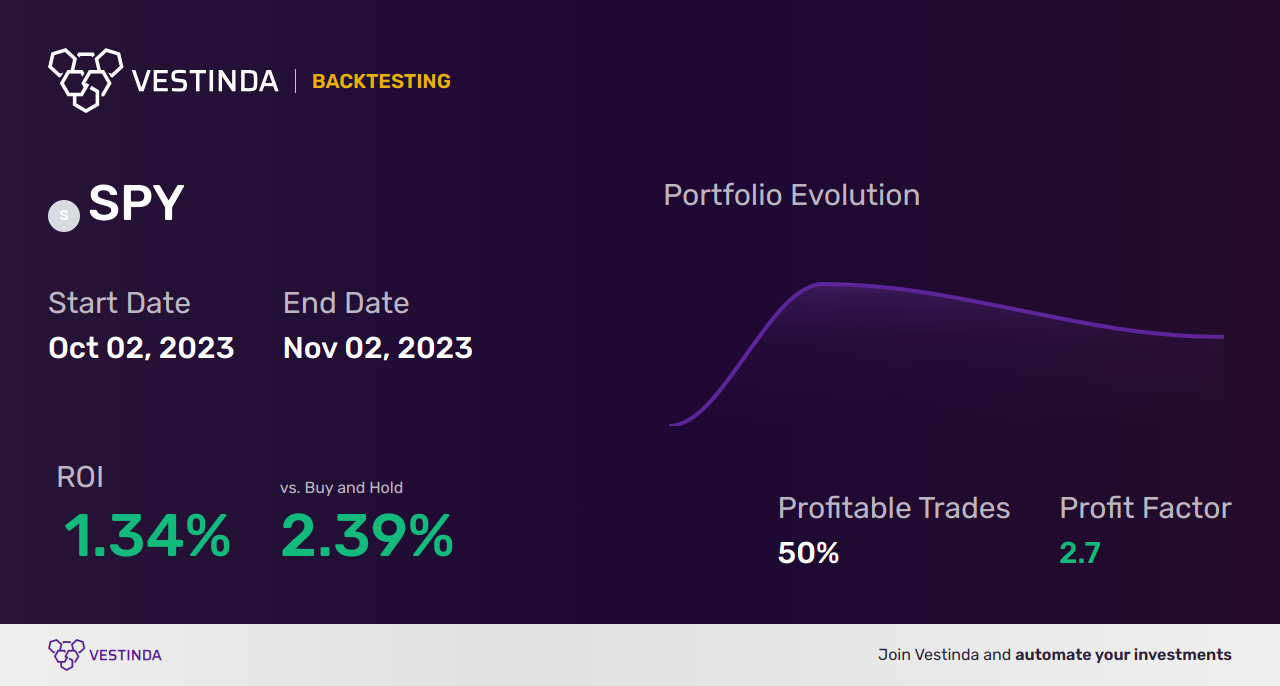 Algo Trading Software for SPY: Optimize Your ETF Trades - Backtesting results