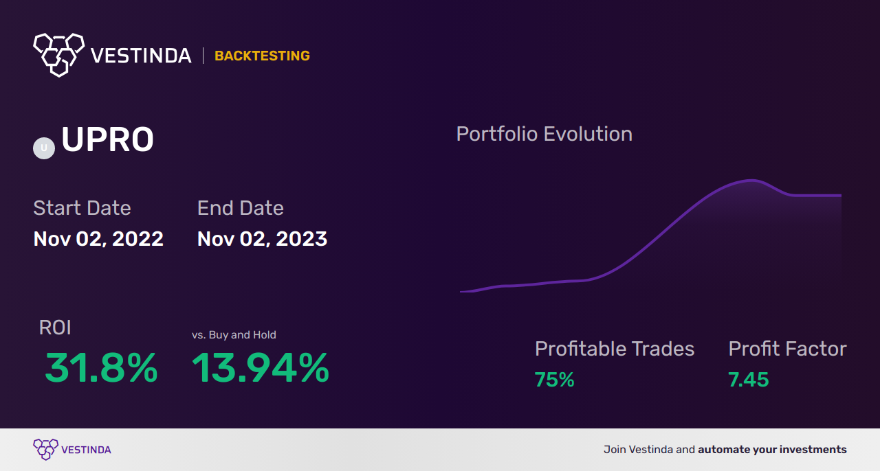 UPRO Golden Cross Trading: Boost Your S&P500 Returns - Backtesting results