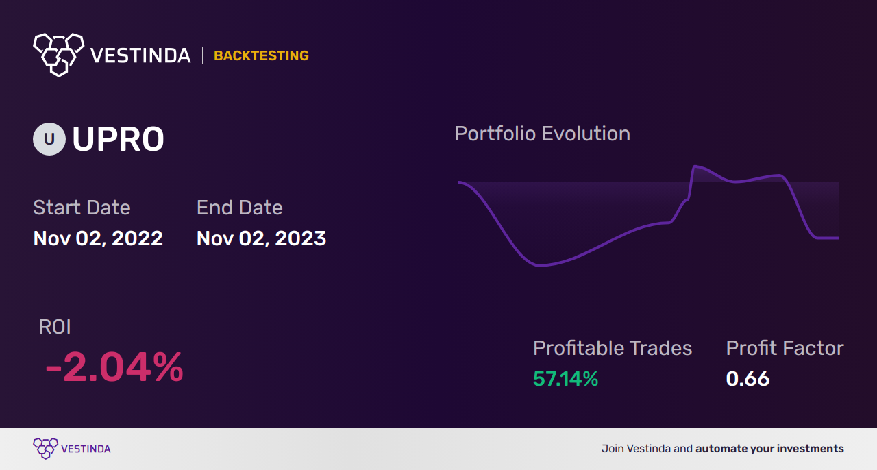 UPRO Algorithmic Trading: Boosting S&P500 Profits with Proshares Ultrapro - Backtesting results