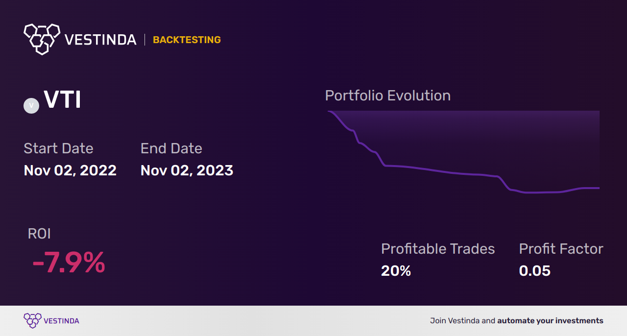 VTI Day Trading: A Guide to Vanguard Total Stock Market Index Fund ETF  Shares • Vestinda