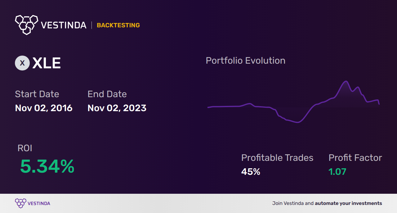 XLE Scalping A Comprehensive Guide to Energy Select Sector Spdr Fund