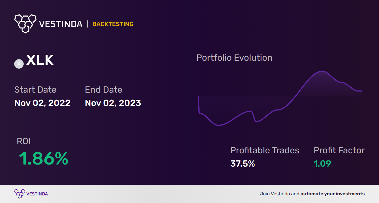 XLK Trading Bot: Streamlining Technology Sector Investments - Backtesting results