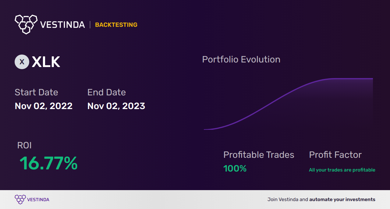 XLK Swing Trading Strategy for Tech Investors - Backtesting results