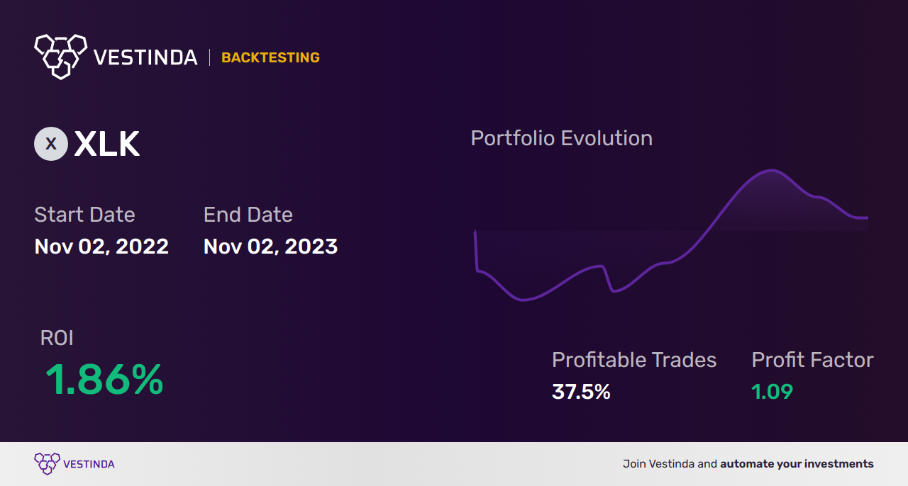 XLK Golden Cross Trading Strategy: Boost Tech Sector Profits - Backtesting results
