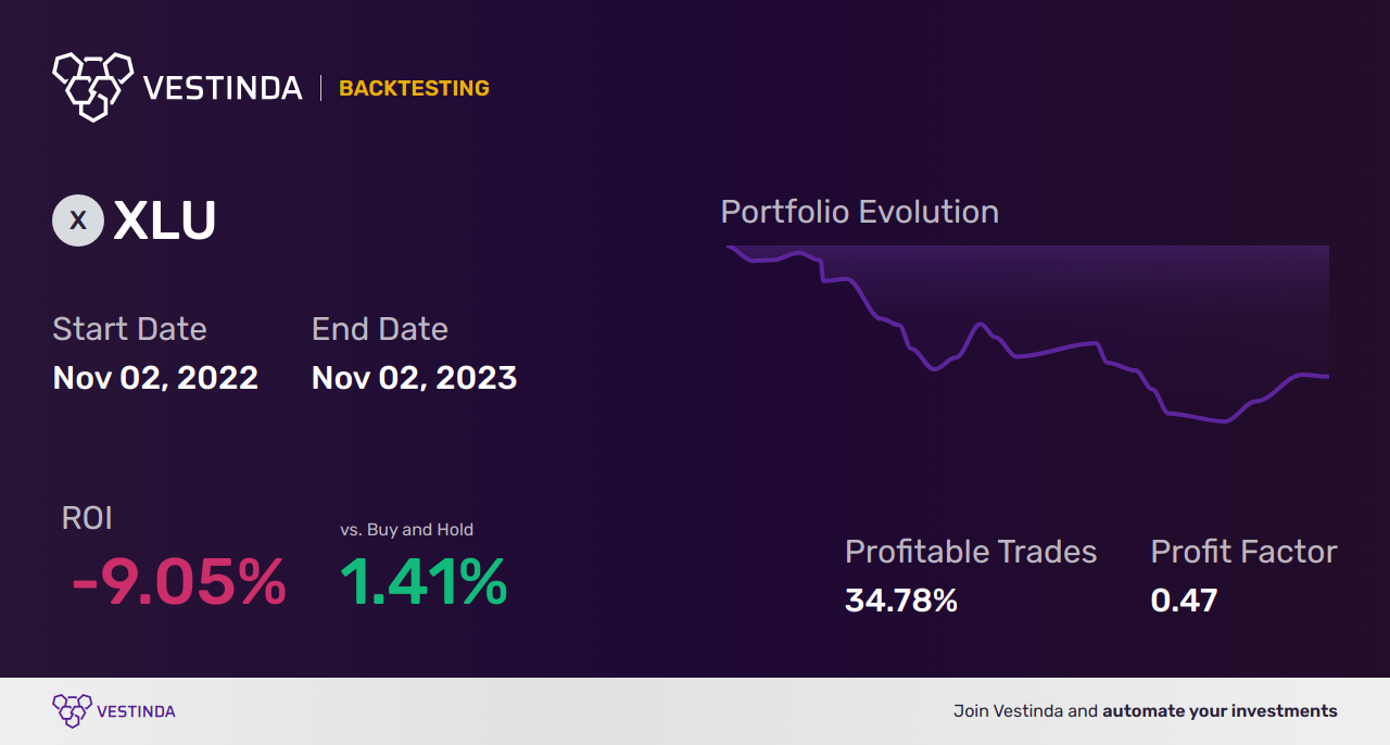 XLU Moving Averages: Optimize Utilities Sector Trading Strategies ...