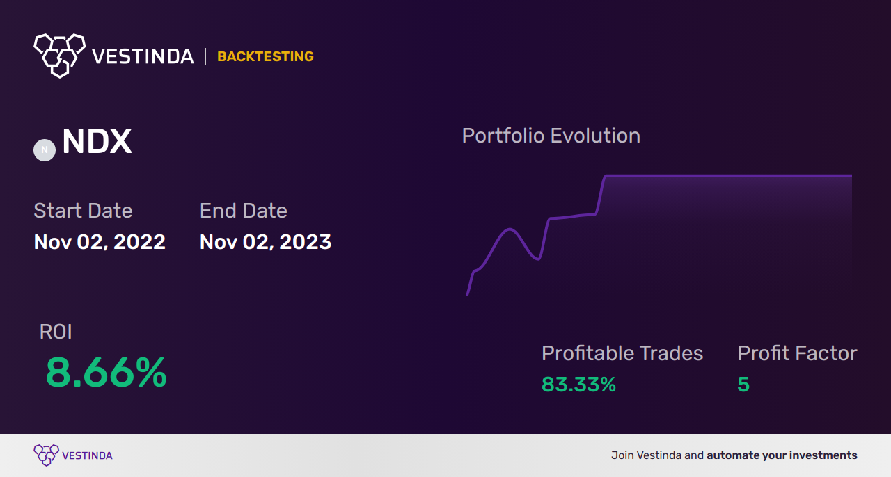 NDX (Nasdaq 100) Day Trading: Expert Strategies for Profit - Backtesting results