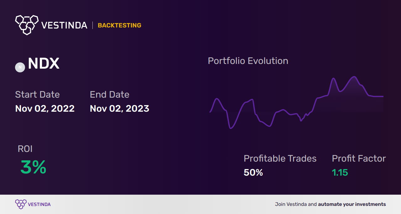 NDX (Nasdaq 100) Candlestick Patterns: Exploring Powerful Chart Analysis - Backtesting results