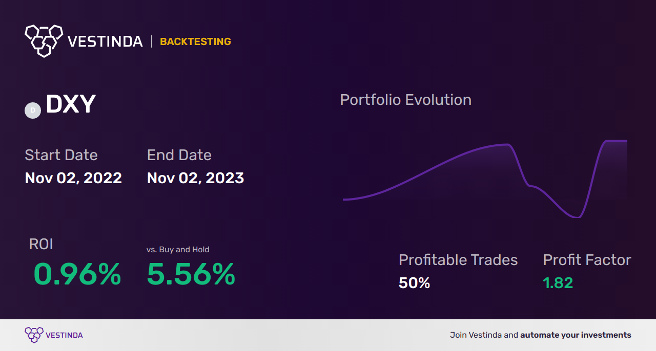 Bullish Harami Trading Bot: A Powerful Tool for Success - Backtesting results