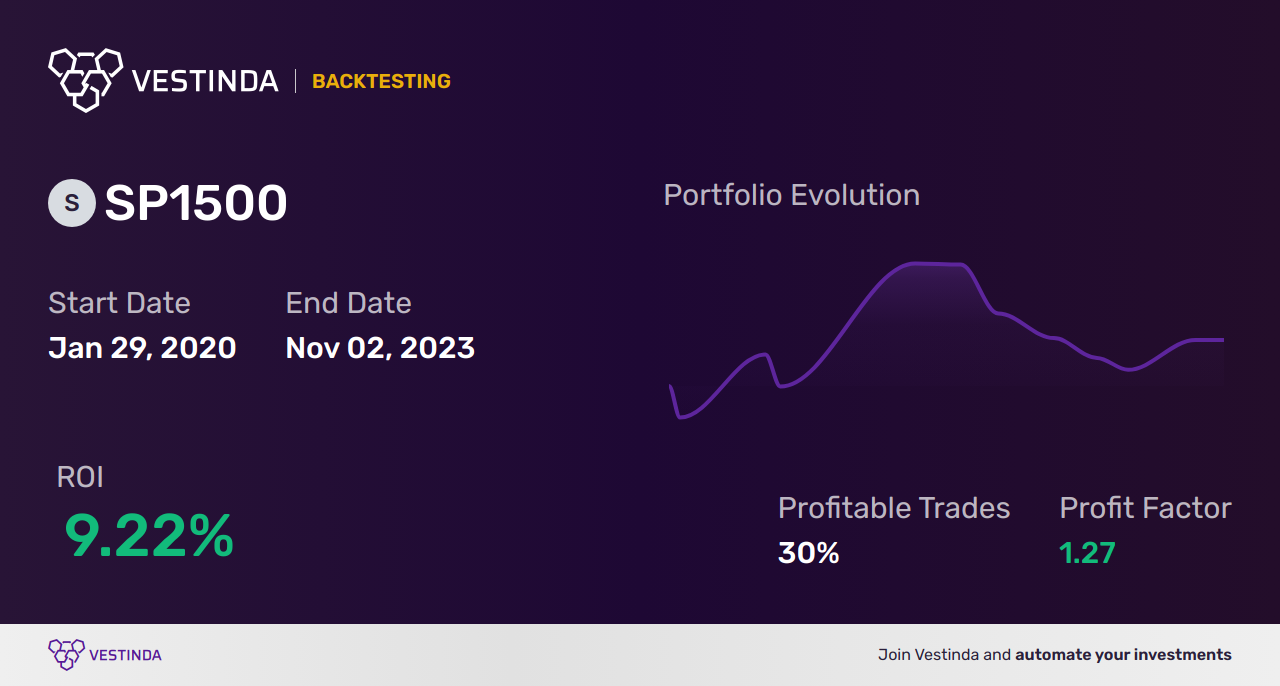 Algo Trading Software for SP1500: Optimizing S&P Composite 1500 - Backtesting results