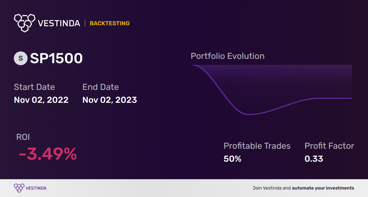 SP1500 Automated Trading Software: Unleashing S&P Composite 1500 Profits - Backtesting results