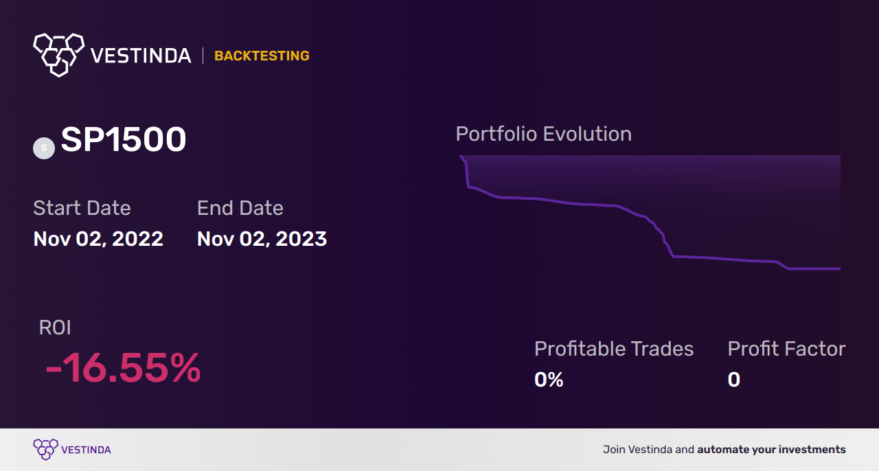 SP1500 Backtesting: Unveiling Insights from S&P Composite 1500 - Backtesting results