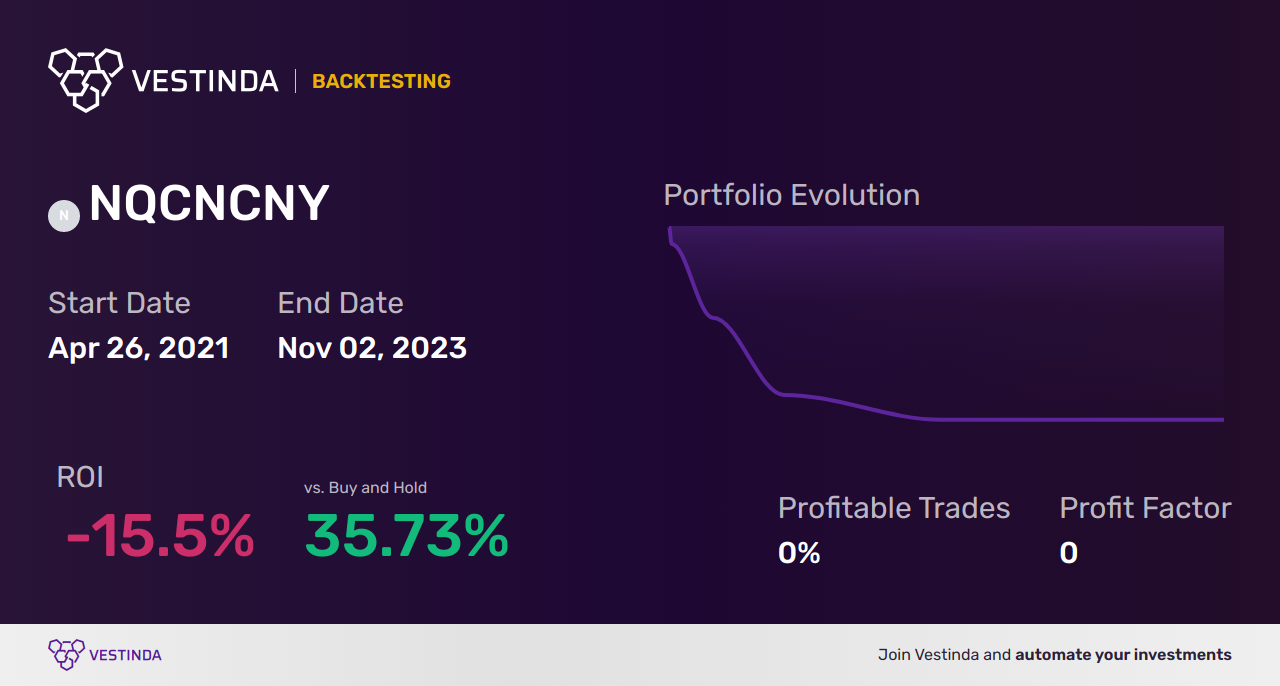 NQCNCNY Automated Trading Bot: Nasdaq China Cny Index Guide - Backtesting results