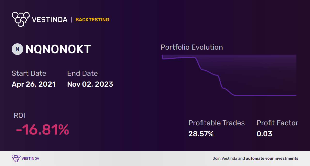 NQNONOKT Golden Cross Trading: Unlocking Potential in Nasdaq Norway - Backtesting results