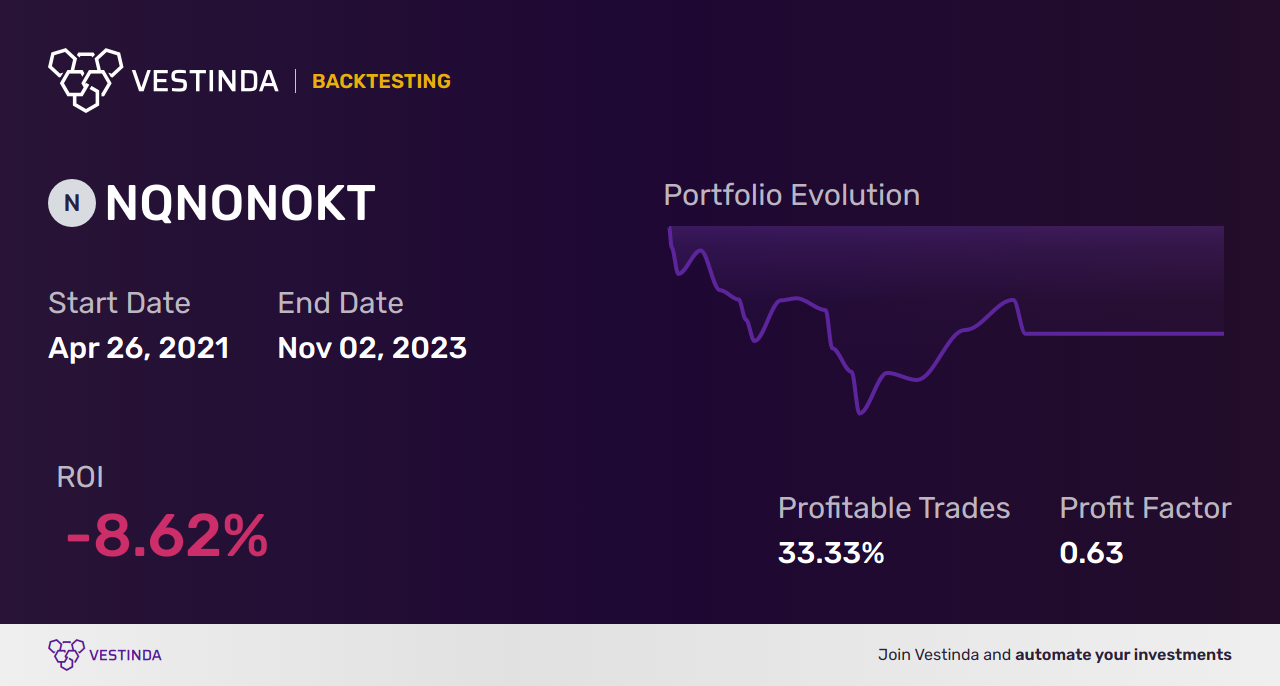 NQNONOKT Moving Averages: Strategies for Nasdaq Norway Nok Tr Index - Backtesting results