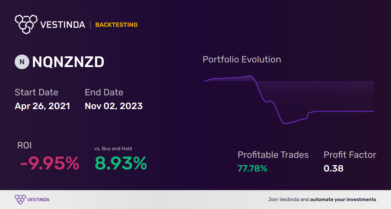 NQNZNZD Trading Signals: Uncovering Lucrative Opportunities in NZD Index - Backtesting results