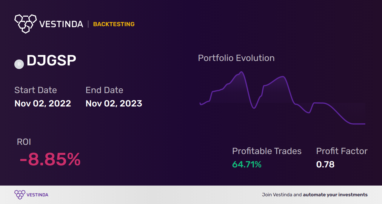 DJGSP Technical Analysis: Dow Jones Precious Metals Index Insights - Backtesting results