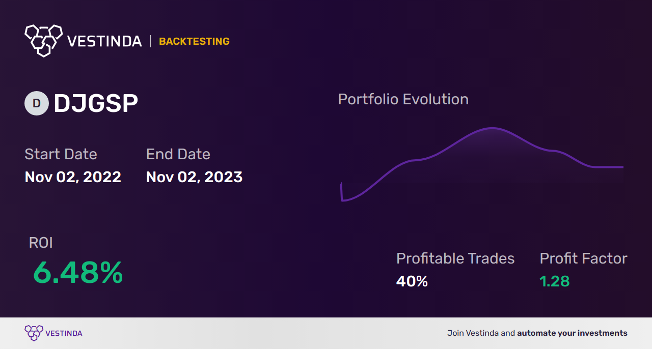 DJGSP Trading Signals: Unlock Precious Metals Profits - Backtesting results