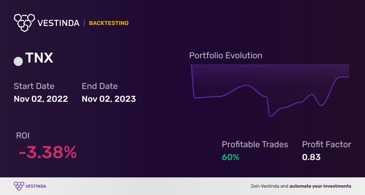 Algo Trading Software for TNX: Maximizing Treasury Yield 10 Years - Backtesting results
