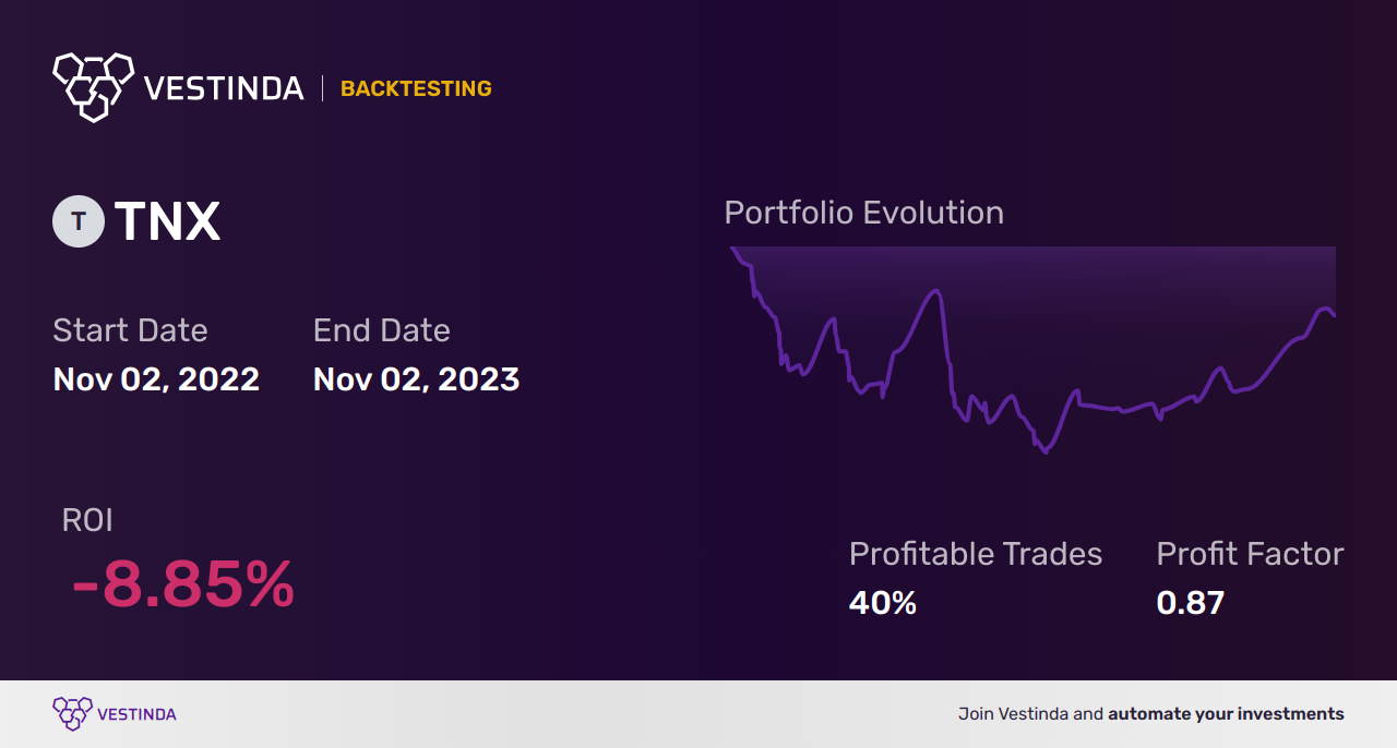TNX Trading Signals: Analyzing Treasury Yield 10 Years - Backtesting results