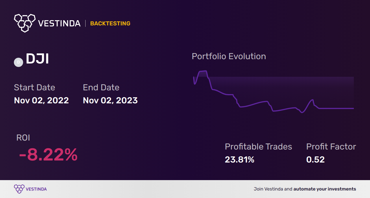 Dji profit outlet