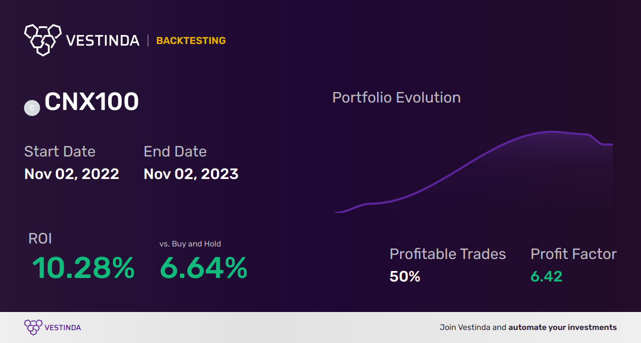 CNX100 (Nifty 100) Day Trading: Expert Tips and Strategies - Backtesting results