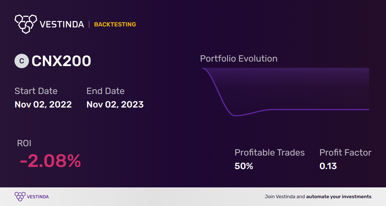 CNX200 (Nifty 200) Trading Signals: Maximize Profits with Expert Insights - Backtesting results