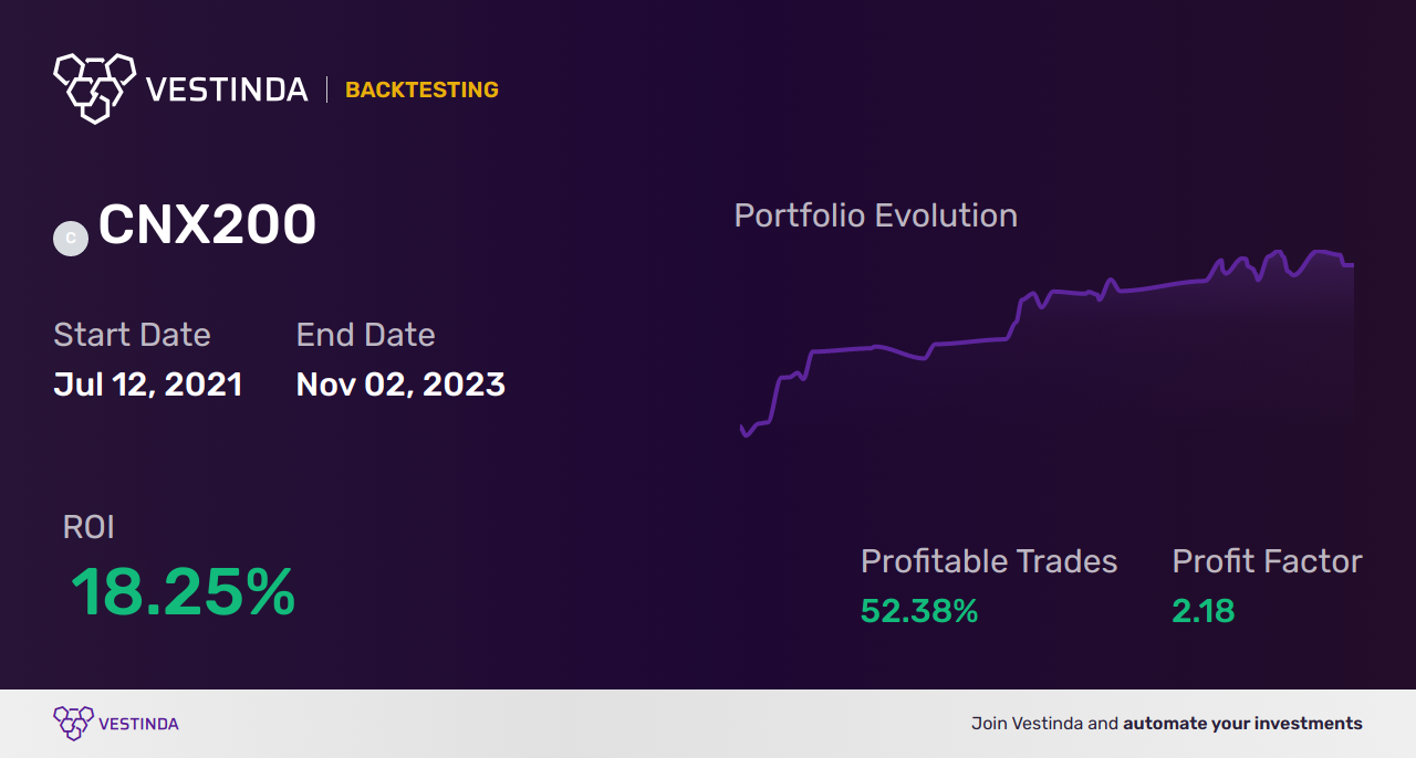 CNX200 Golden Cross Trading: Mastering Nifty 200 Strategies - Backtesting results