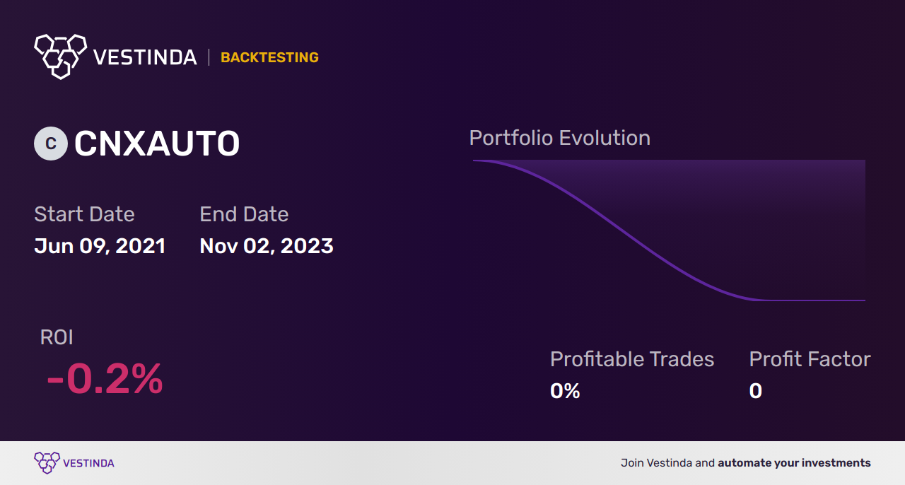 CNXAUTO (Nifty Auto) Day Trading: Strategies and Insights - Backtesting results