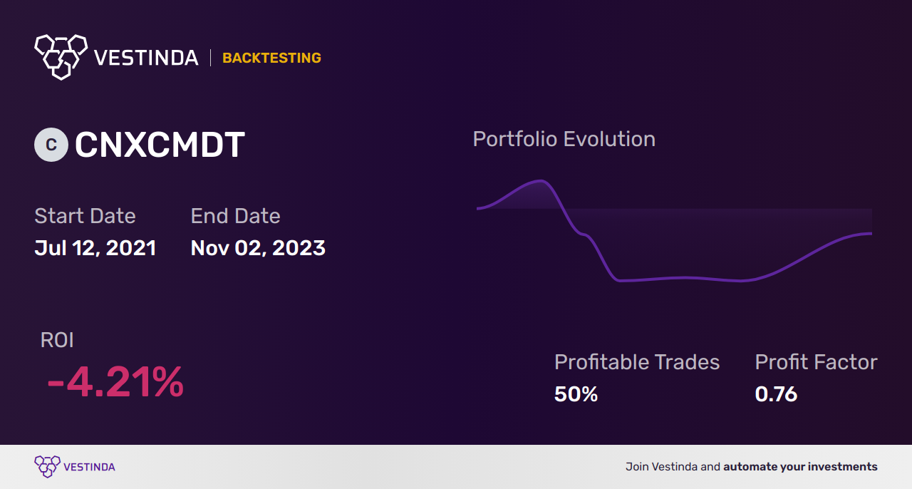 CNXCMDT (Nifty Commodities) Swing Trading: Expert Tips & Strategies - Backtesting results
