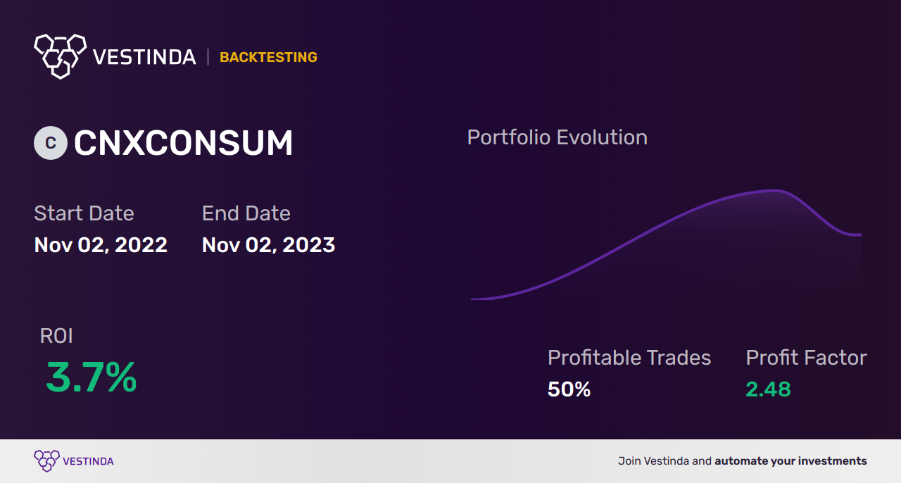 CNXCONSUM (Nifty Consumption) Technical Analysis – Insights & Strategies - Backtesting results