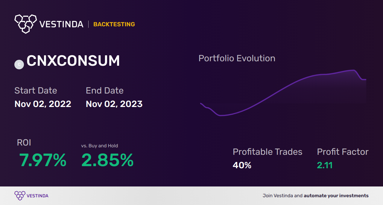 CNXCONSUM (Nifty Consumption) Golden Cross Trading: Boosting Portfolio Returns - Backtesting results