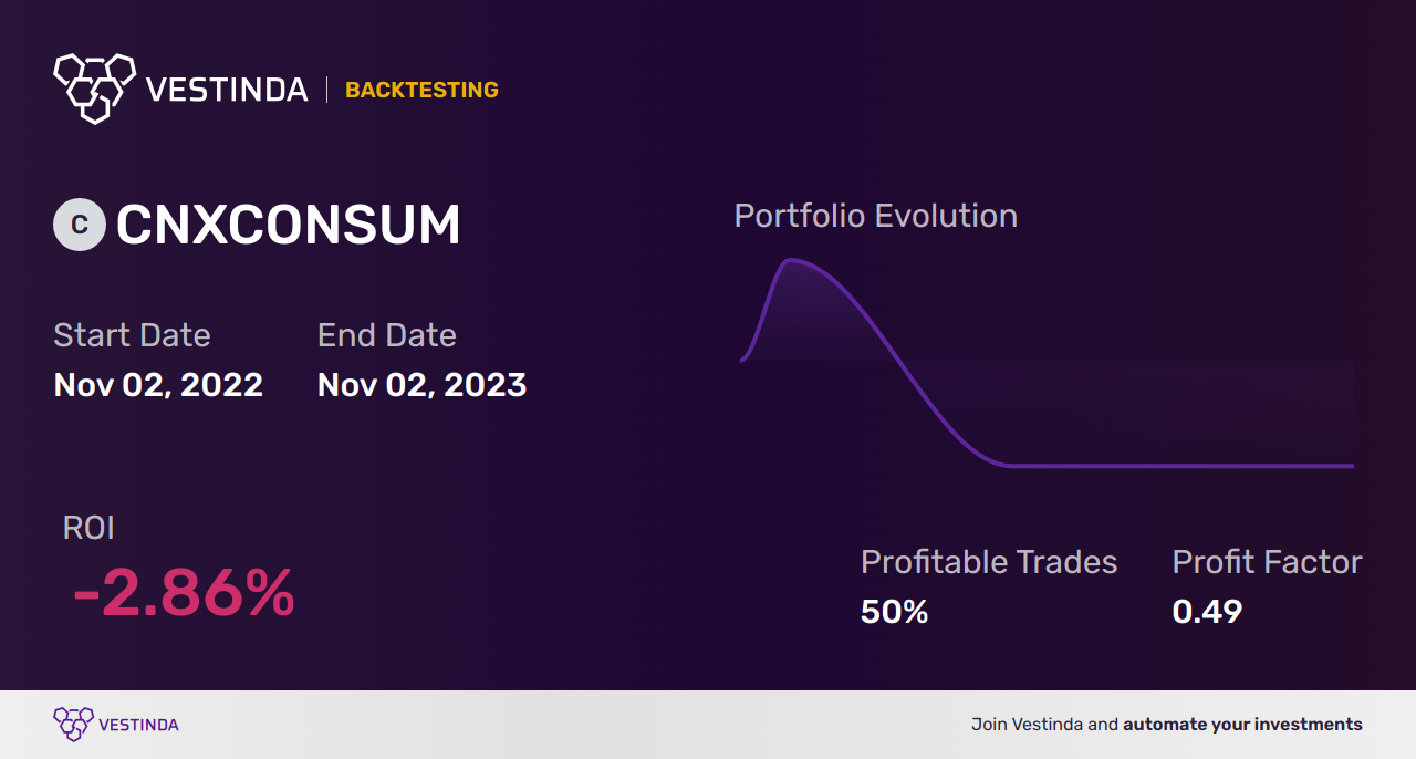 CNXCONSUM Automated Trading Bot: Seize Nifty Consumption Opportunities - Backtesting results