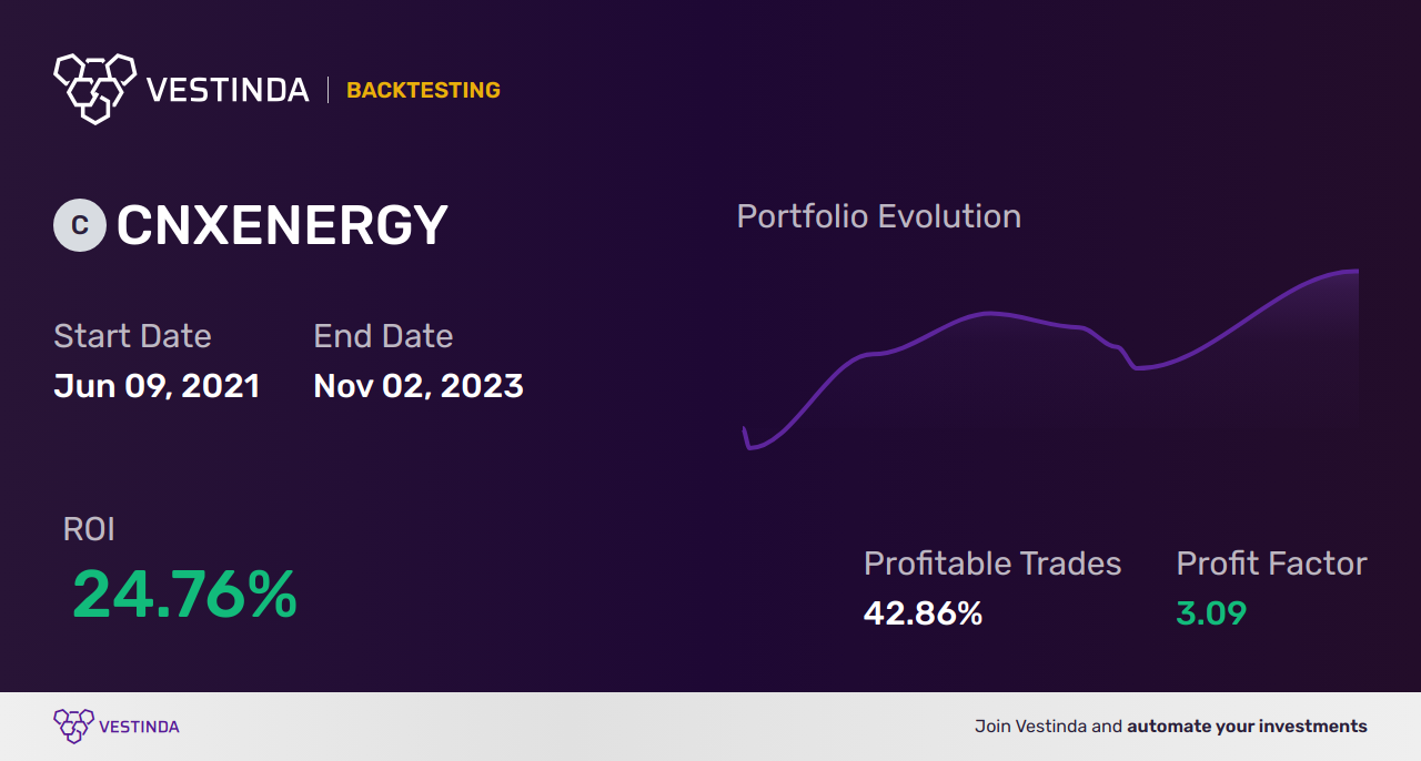 CNXENERGY (Nifty Energy) Trading Software: Automate Your Trades - Backtesting results