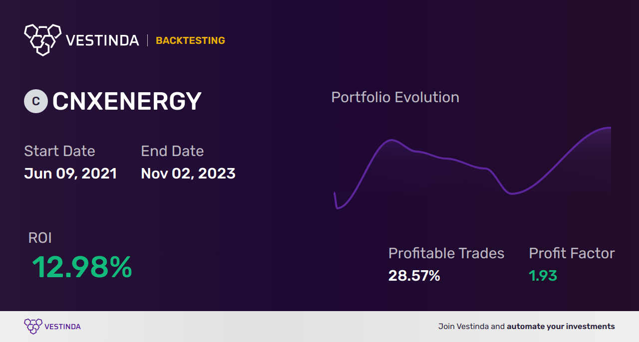 Algo Trading Software for CNXENERGY (Nifty Energy): Enhancing Energy Trading - Backtesting results