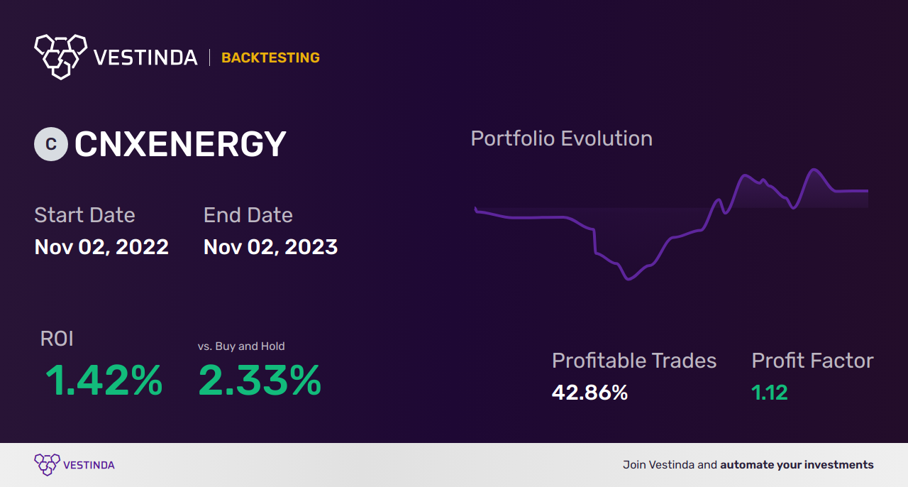 CNXENERGY (Nifty Energy) Automated Trading Bot: Unleashing Profitability - Backtesting results