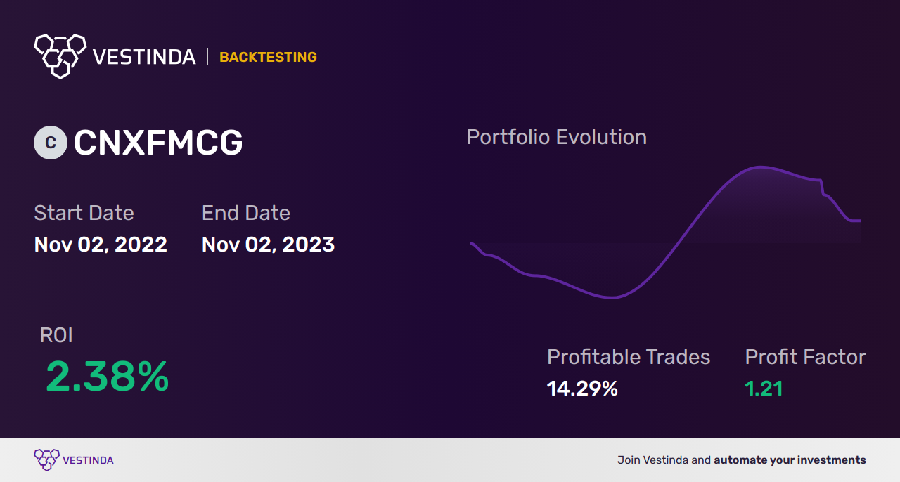 CNXFMCG (Nifty FMCG) Technical Analysis: Boost Your Trading Strategy - Backtesting results