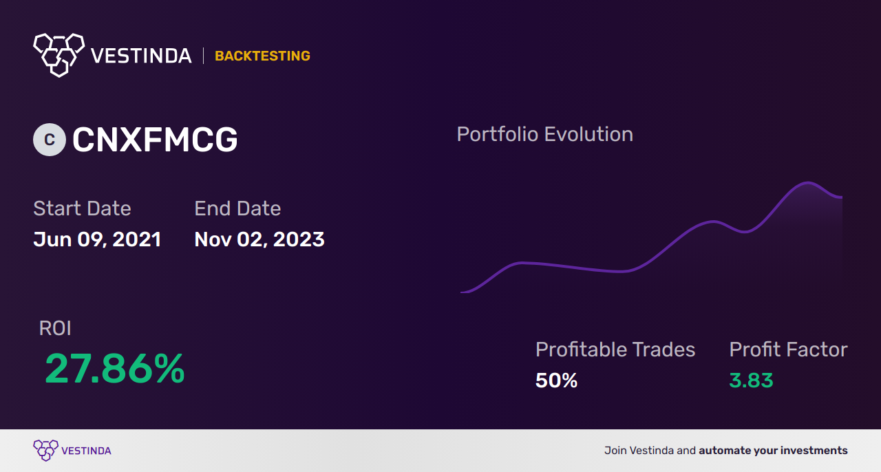 CNXFMCG (Nifty Fmcg) Day Trading: Tips and Strategies - Backtesting results