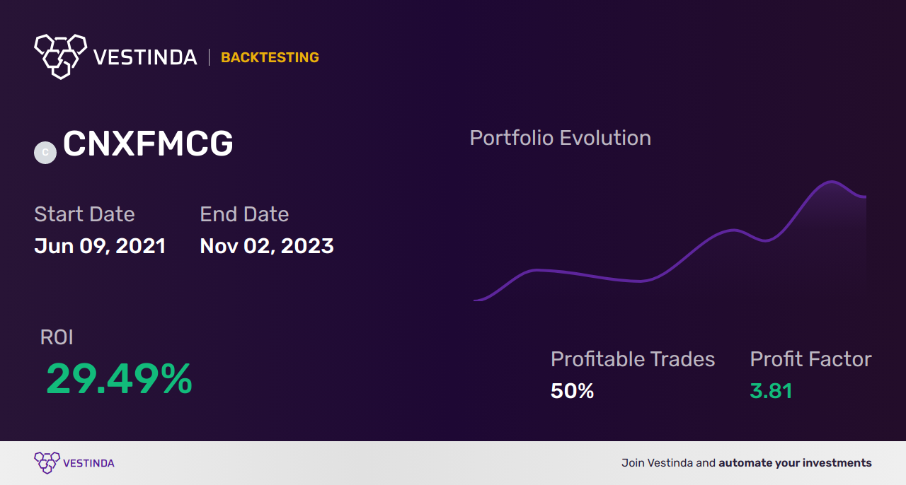 CNXFMCG (Nifty FMCG) Technical Analysis: Boost Your Trading Strategy - Backtesting results