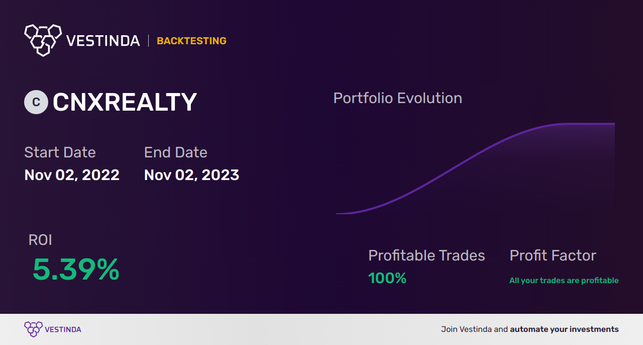CNXREALTY (Nifty Realty) Trading Signals: Top Strategies for Success - Backtesting results