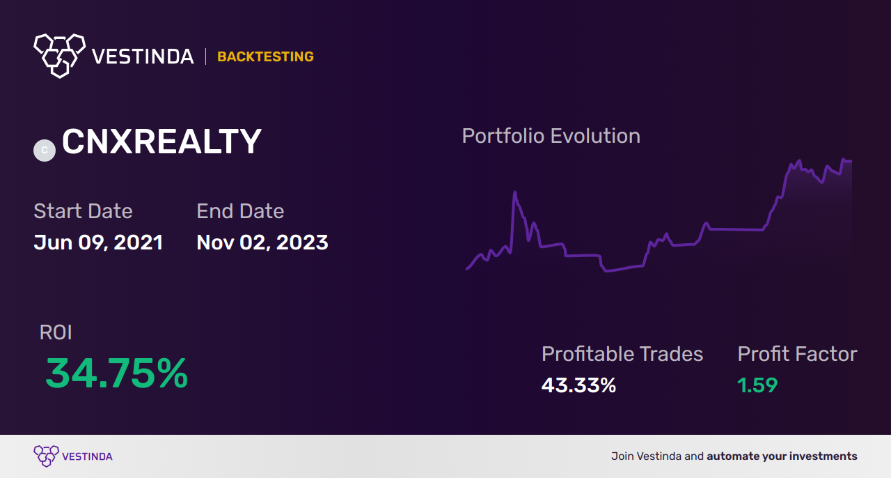 CNXREALTY (Nifty Realty) Trading Signals: Top Strategies for Success - Backtesting results