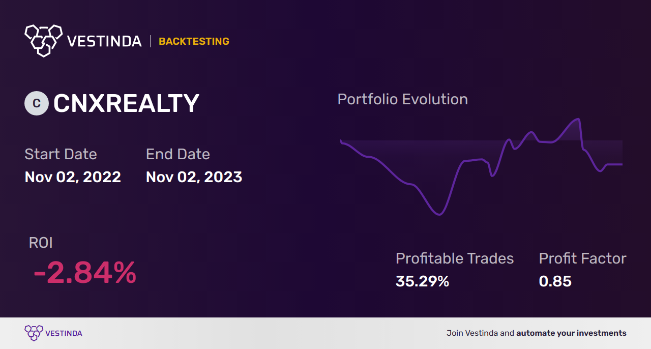 CNXREALTY (Nifty Realty) Technical Analysis: Unlocking Market Potential - Backtesting results