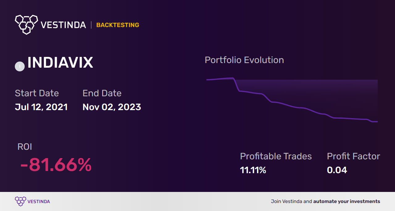 INDIAVIX Automated Trading Bot: Empowering Indian Investors - Backtesting results