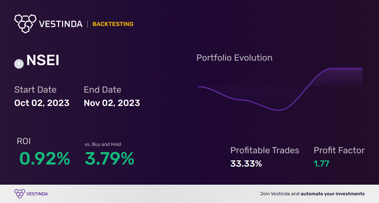 NSEI (Nifty 50) Trading Bot: Boost Your Profitability! - Backtesting results